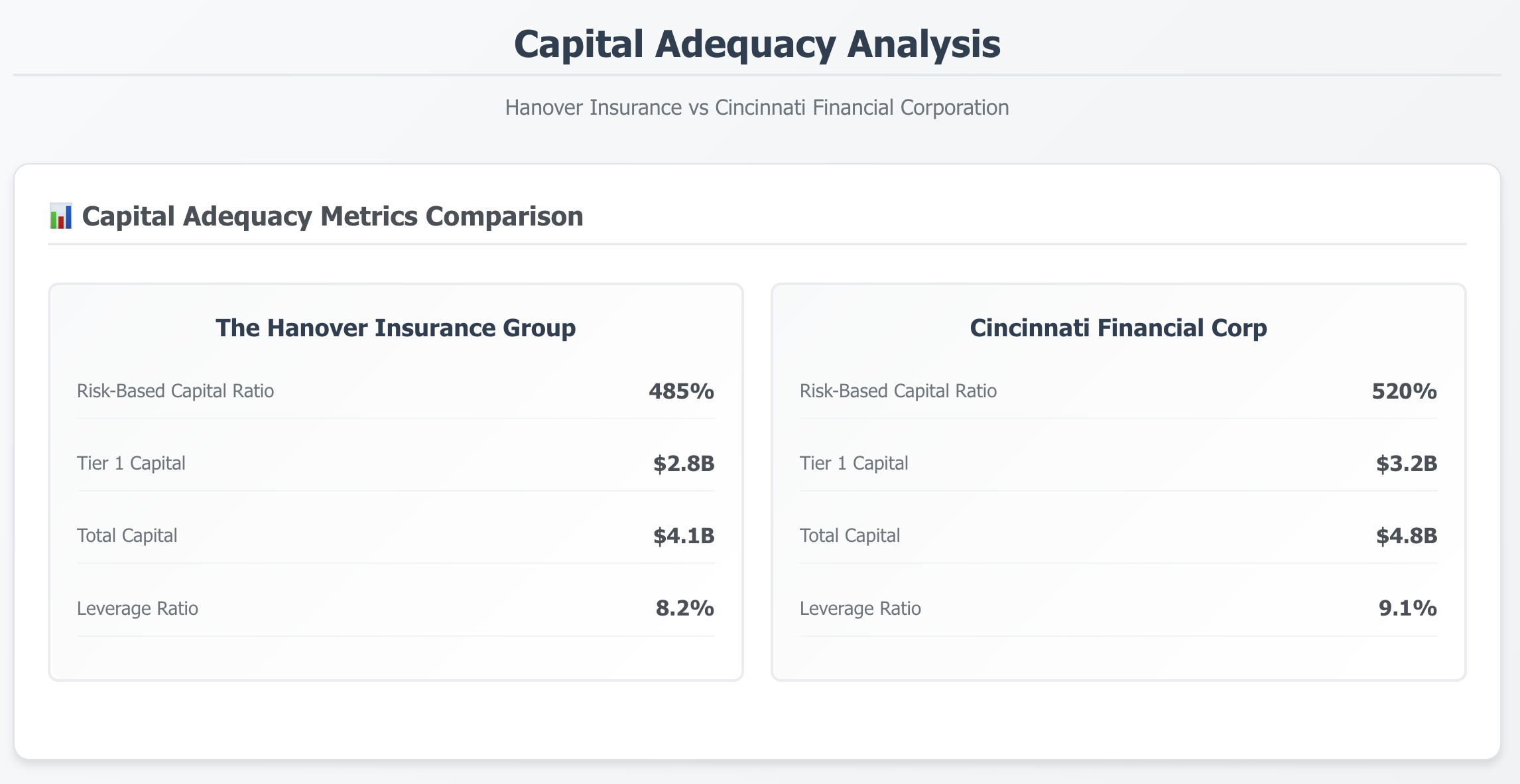 InsureIntel - Insurance Company Analyzer